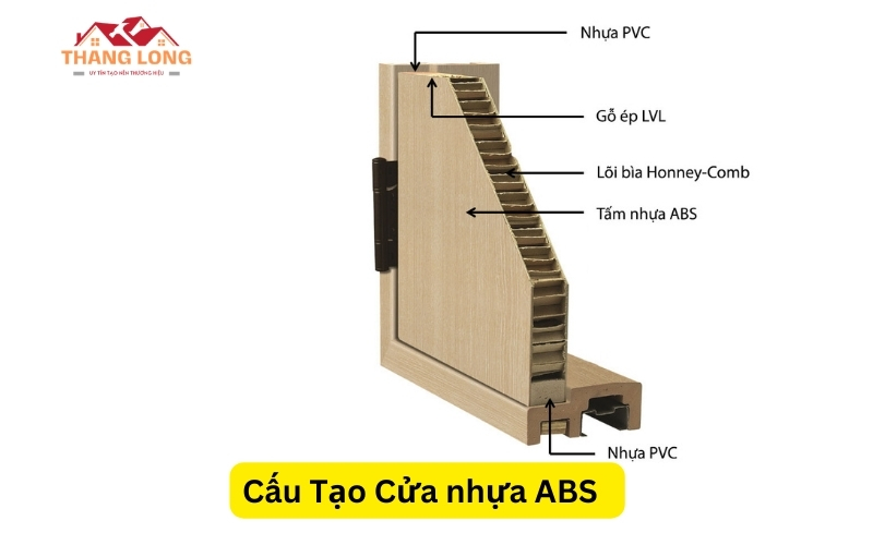 Cấu Tạo Cửa nhựa ABS